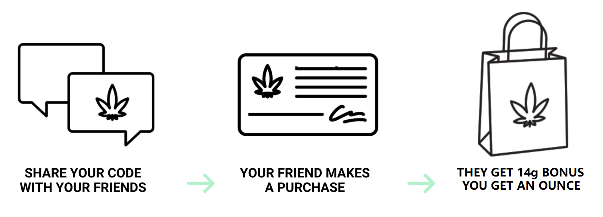 Herbal Dispatch Canada - How to Order Banner | Herbal Dispatch Canada